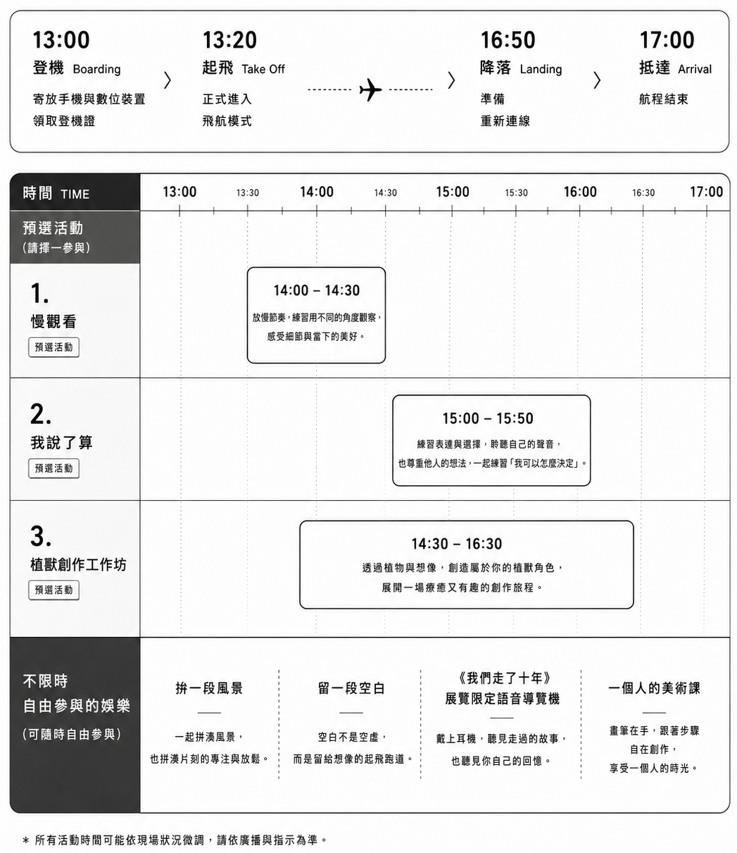 飛航模式時間表