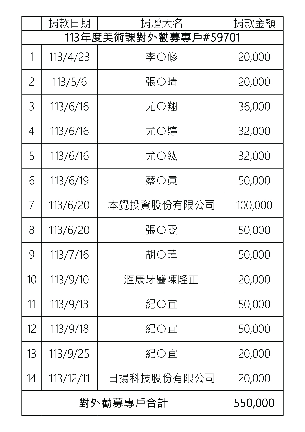 捐款芳名冊
